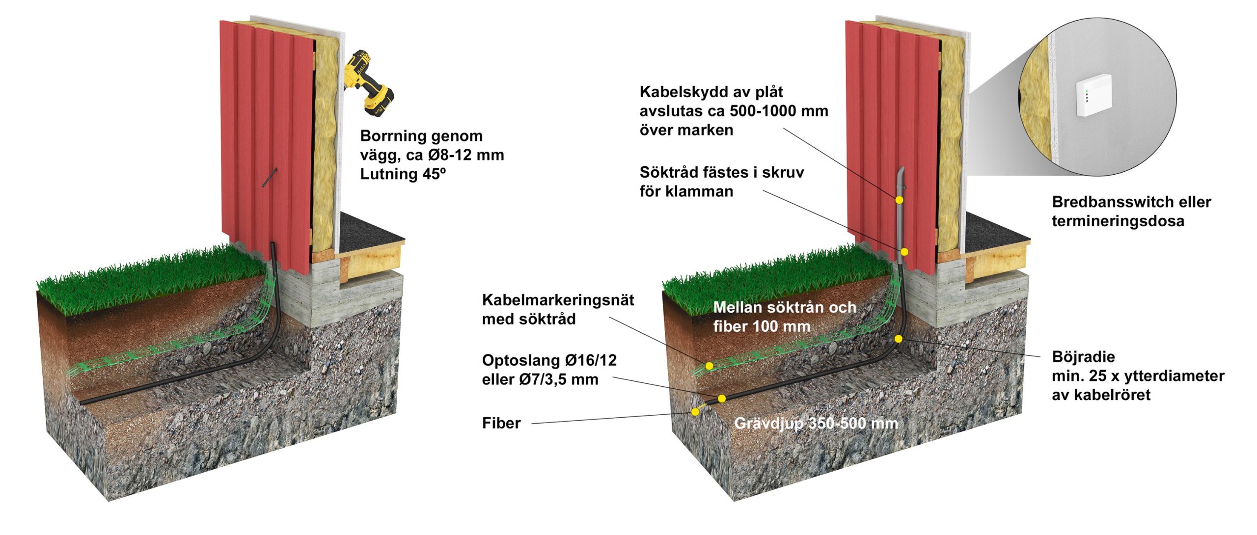 Fiber_installation_hus_del1-3