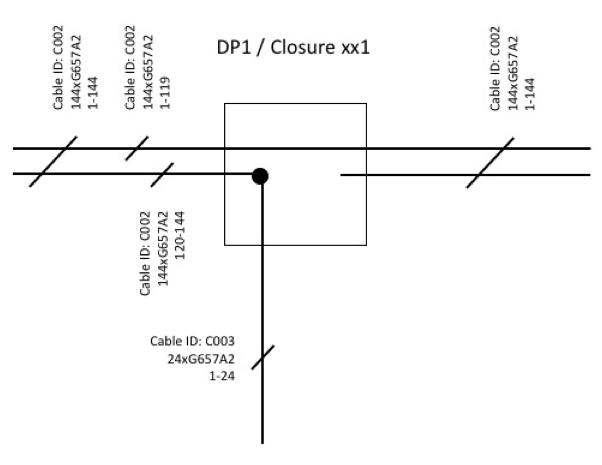 WC-schema
